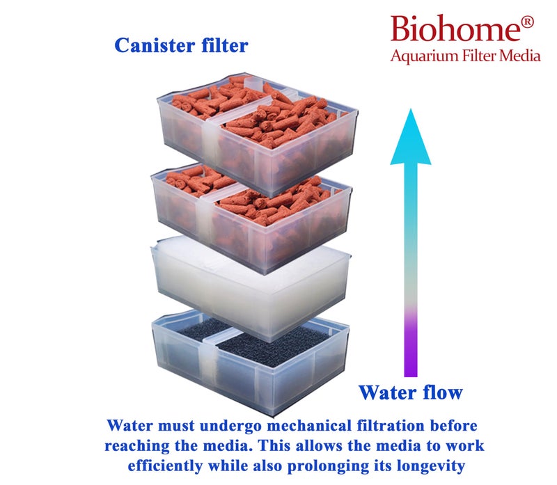 Biohome Ultimate Filter Media (5 LB) â€“ Premium Aquarium & Pond Filtration - Image 4